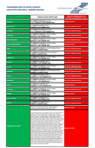 SALDI ESTIVI 2024: IL CALENDARIO DI FEDERAZIONE MODA ITALIA SU DATE DI AVVIO E DURATA